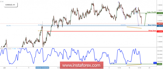 Forex: Análisis de pares de divisas y materias primas - Página 38 Attachment