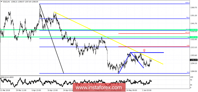 Forex: Análisis de pares de divisas y materias primas - Página 35 Attachment