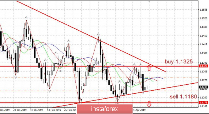 Análisis de InstaForex - Página 33 Attachment