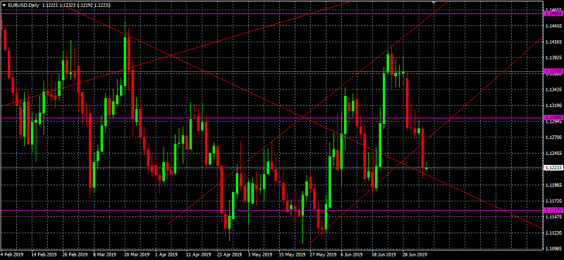 Nombre:  EURUSD-636981789055290816.png
Visitas: 116
Tama�o: 38.4 KB