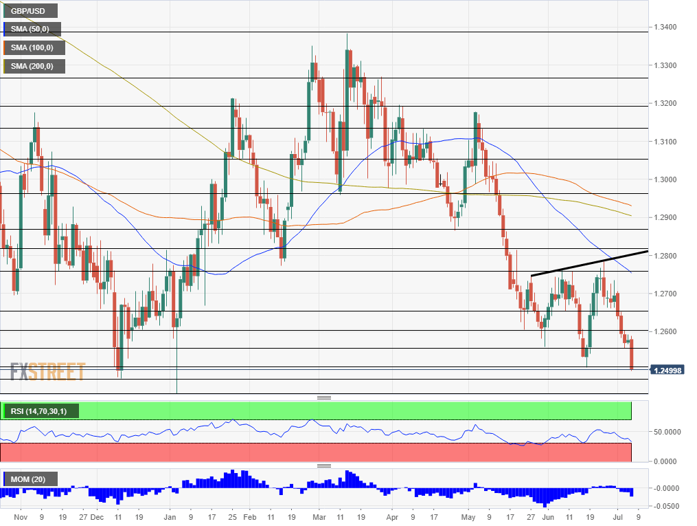 Nombre:  GBP_USD - 2019-07-05T154147.890-636979309584041347 (1).png
Visitas: 117
Tama�o: 29.3 KB