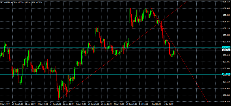 Nombre:  USDJPYH1-25.png
Visitas: 82
Tama�o: 91.0 KB