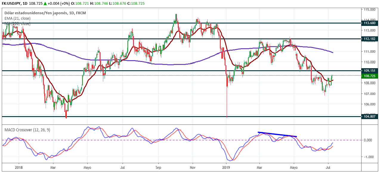 Nombre:  descarga - 2019-07-09T000238.599.png
Visitas: 87
Tama�o: 72.3 KB