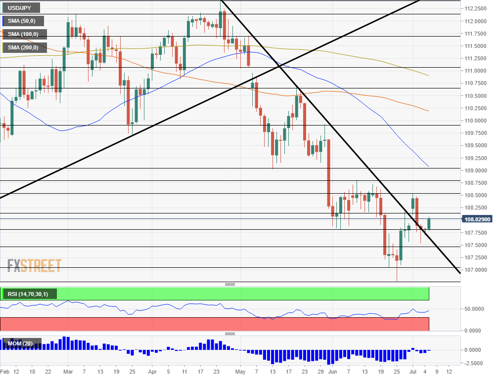 Nombre:  USD_JPY (32)-636979120470627038.png
Visitas: 129
Tamao: 31.1 KB