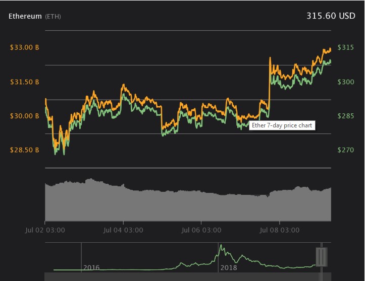 Nombre:  ethereum.jpg
Visitas: 662
Tamao: 52.1 KB