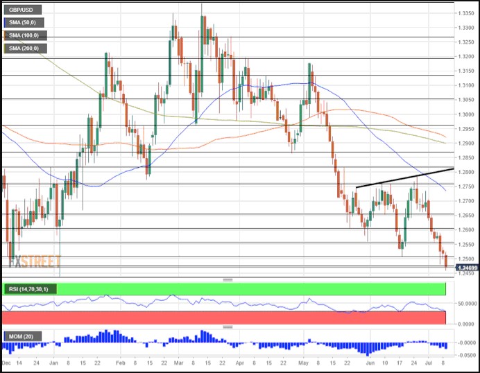 Nombre:  gbpusd.jpg
Visitas: 572
Tamao: 100.4 KB