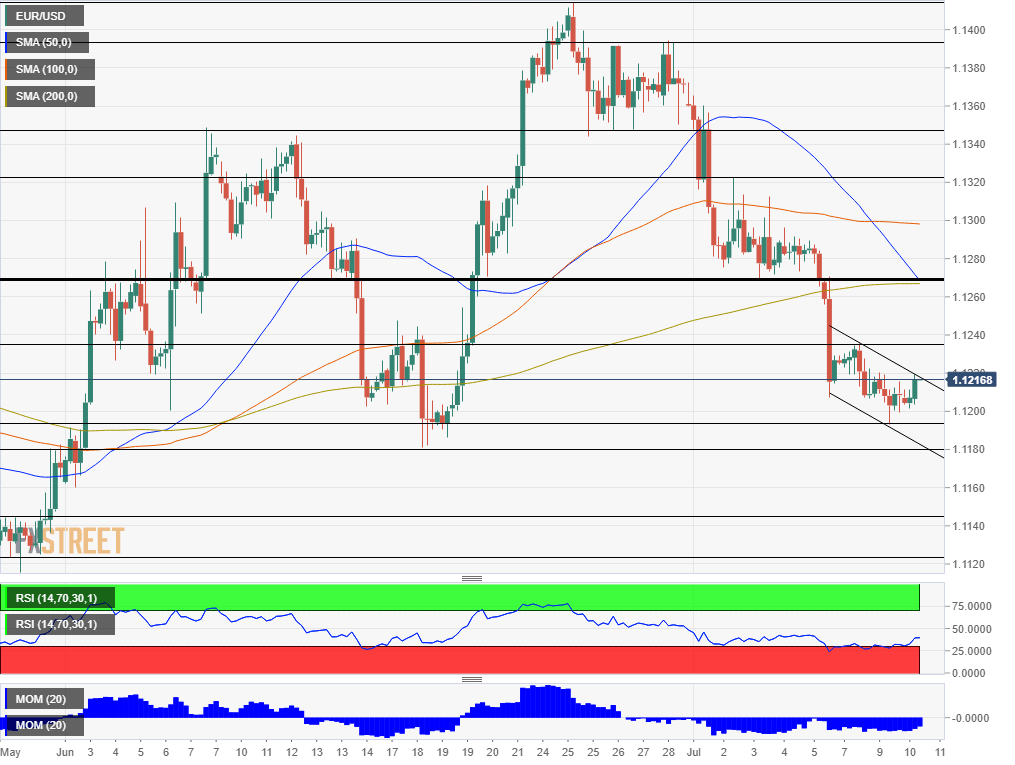 Nombre:  EUR_USD - 2019-07-10T100052.434-636983444903297639.png
Visitas: 142
Tamao: 30.1 KB