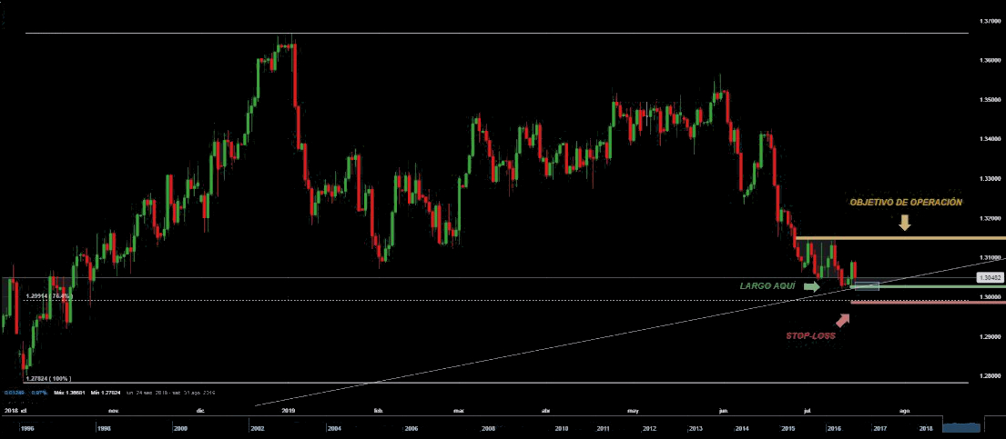 Nombre:  usdcad.jpg
Visitas: 154
Tama�o: 189.4 KB