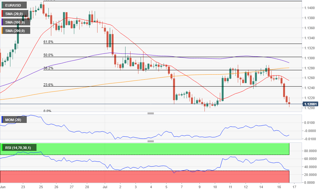 Nombre:  EUR_USD-636989022240238318.png
Visitas: 159
Tama�o: 25.2 KB