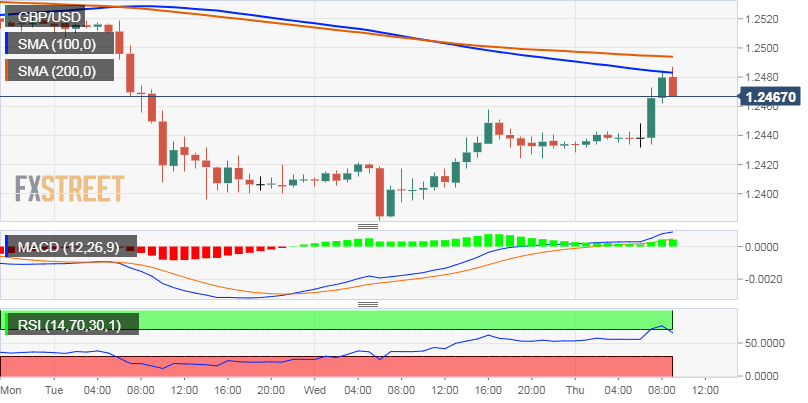 Nombre:  GBP_USD (31)-636990389507050534.png
Visitas: 37
Tamao: 16.2 KB