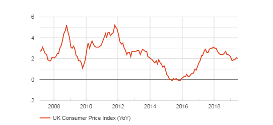 Nombre:  uk cpi july 16-636989065246481512.png
Visitas: 170
Tama�o: 6.1 KB