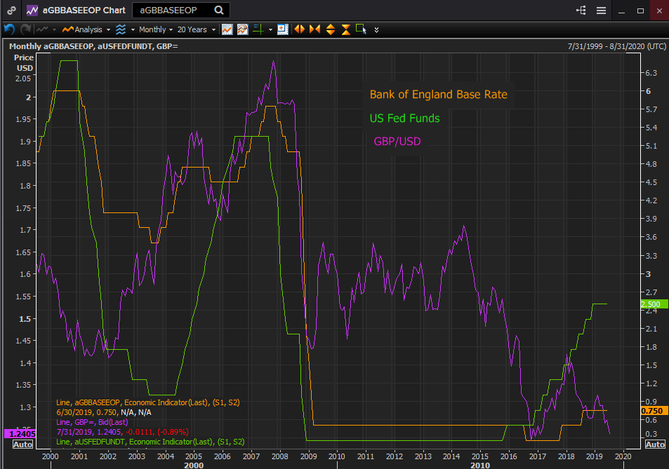 Nombre:  fd funds boe gbp july 16-636989066849178602.png
Visitas: 84
Tamao: 23.1 KB