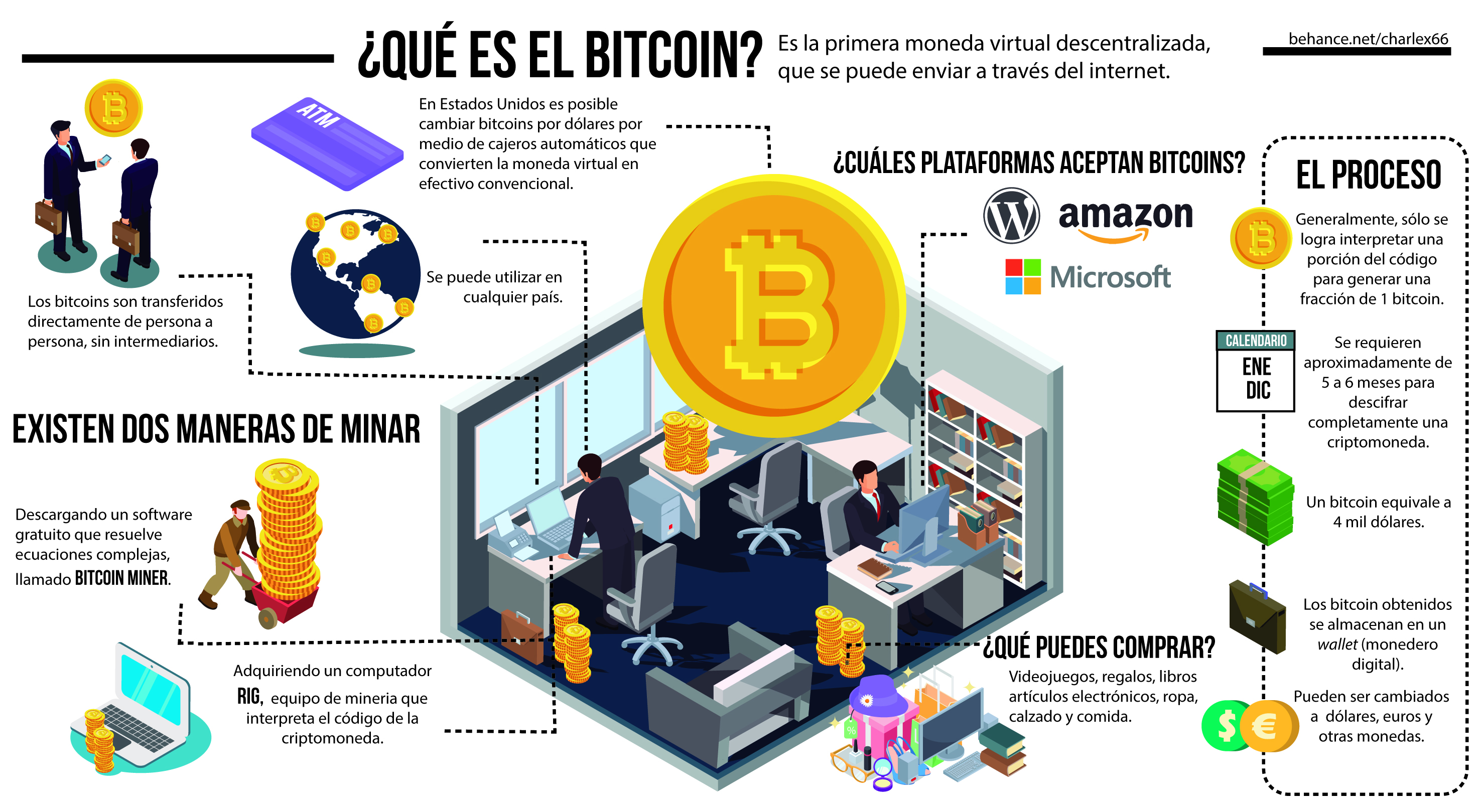 Nombre:  Bitcoin-INFOGRFIA-01.jpg
Visitas: 148
Tama�o: 1.65 MB
