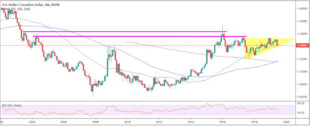 Nombre:  usd cad.png
Visitas: 163
Tama�o: 65.2 KB