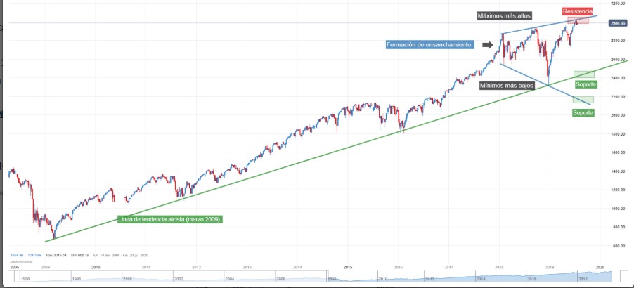 Nombre:  sp500.jpg
Visitas: 352
Tamao: 55.8 KB