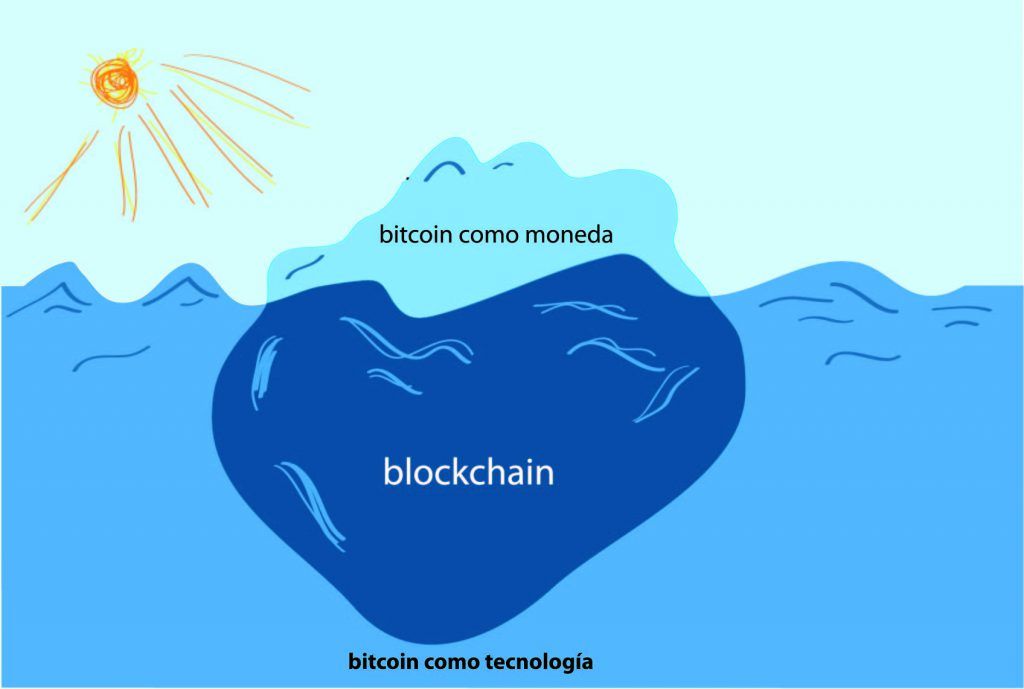 Nombre:  Blockchain-Iceberg-1024x689.jpg
Visitas: 128
Tamao: 37.6 KB