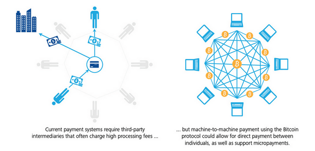 Nombre:  blockchain-red.png
Visitas: 122
Tamao: 53.6 KB