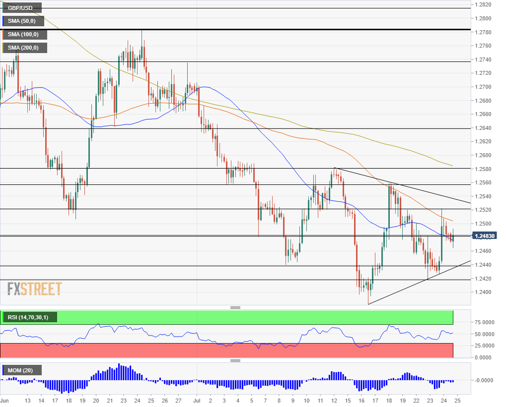 Nombre:  GBP_USD - 2019-07-25T091503.460-636996374107448013.png
Visitas: 328
Tamao: 29.8 KB