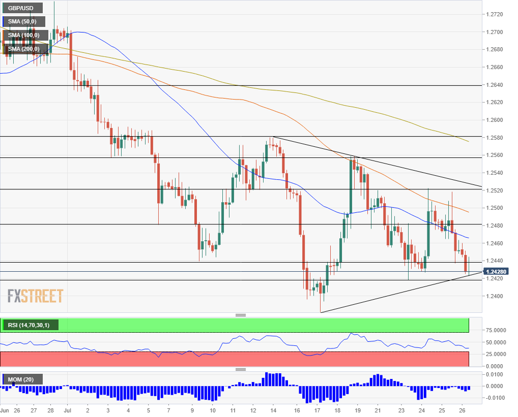 Nombre:  GBP_USD - 2019-07-26T130436.819-636997361483217983.png
Visitas: 178
Tamao: 29.5 KB