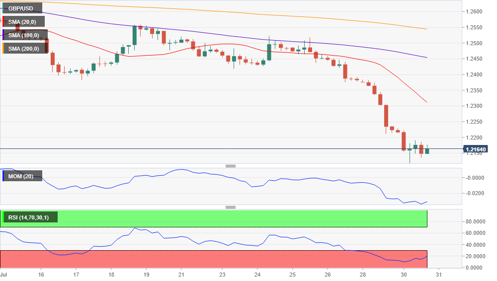 Nombre:  GBP_USD-637001115791658698.png
Visitas: 89
Tama�o: 18.4 KB