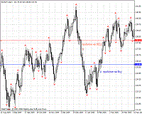 Nombre:  mql fractal.gif
Visitas: 435
Tamao: 8.3 KB