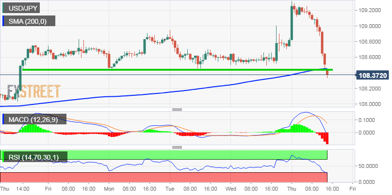 Nombre:  USD_JPY (40)-637002651646269196.png
Visitas: 221
Tamao: 17.2 KB