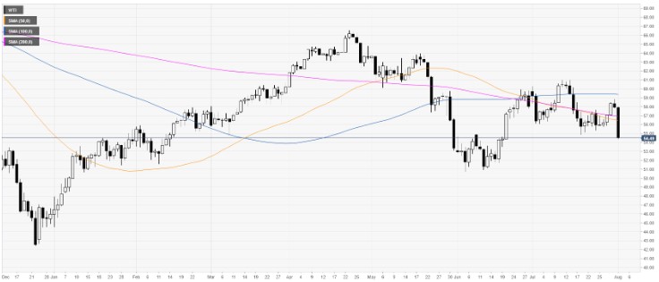 Nombre:  wti.jpg
Visitas: 859
Tamao: 41.9 KB