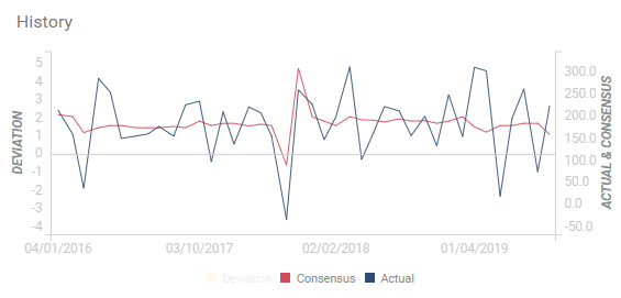 Nombre:  NFP expectations for July published on August 2 2019 recent history-637000907994797176.png
Visitas: 96
Tamao: 11.8 KB