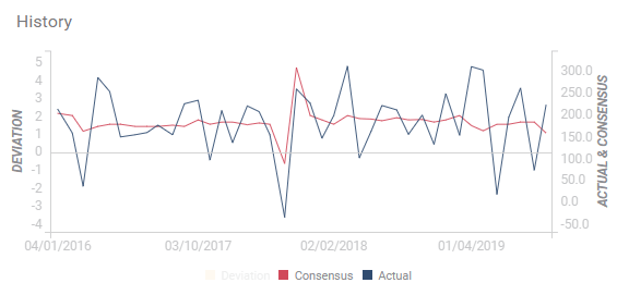 Nombre:  NFP expectations for July published on August 2 2019 recent history-637000907994797176.png
Visitas: 74
Tamao: 11.8 KB