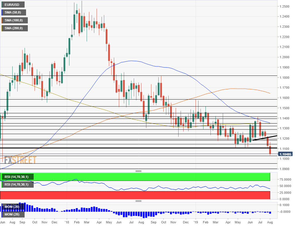 Nombre:  EUR_USD - 2019-08-01T092459.025-637002426337449527.png
Visitas: 110
Tama�o: 27.2 KB