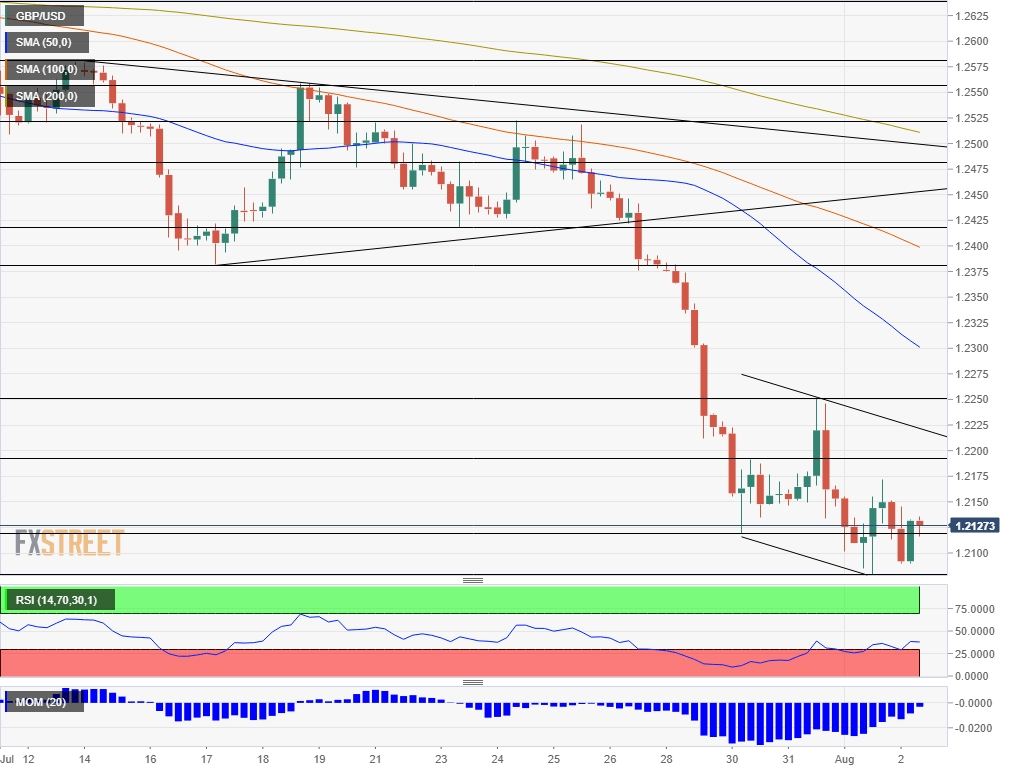 Nombre:  GBP_USD - 2019-08-02T112613.433-637003348107497916.png
Visitas: 200
Tamao: 25.7 KB