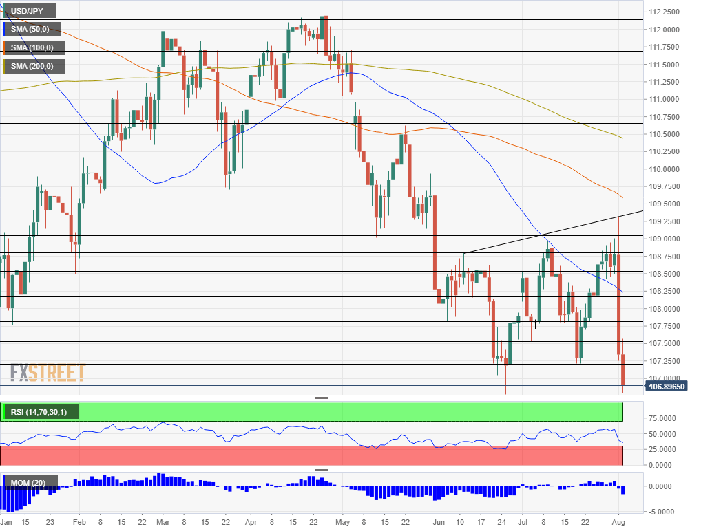 Nombre:  USD_JPY (35)-637003376821877269.png
Visitas: 150
Tamao: 29.8 KB