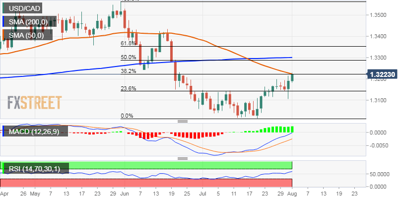 Nombre:  USD_CAD (29)-637002574258968132.png
Visitas: 180
Tamao: 17.8 KB