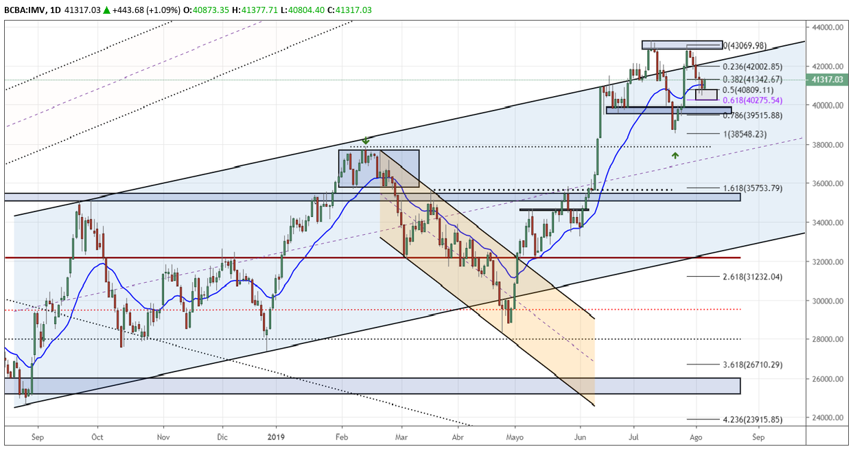 Nombre:  descarga.png
Visitas: 778
Tama�o: 299.7 KB