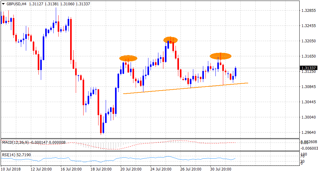 Nombre:  GBPUSD01082018-636687199695351088.png
Visitas: 111
Tama�o: 11.2 KB