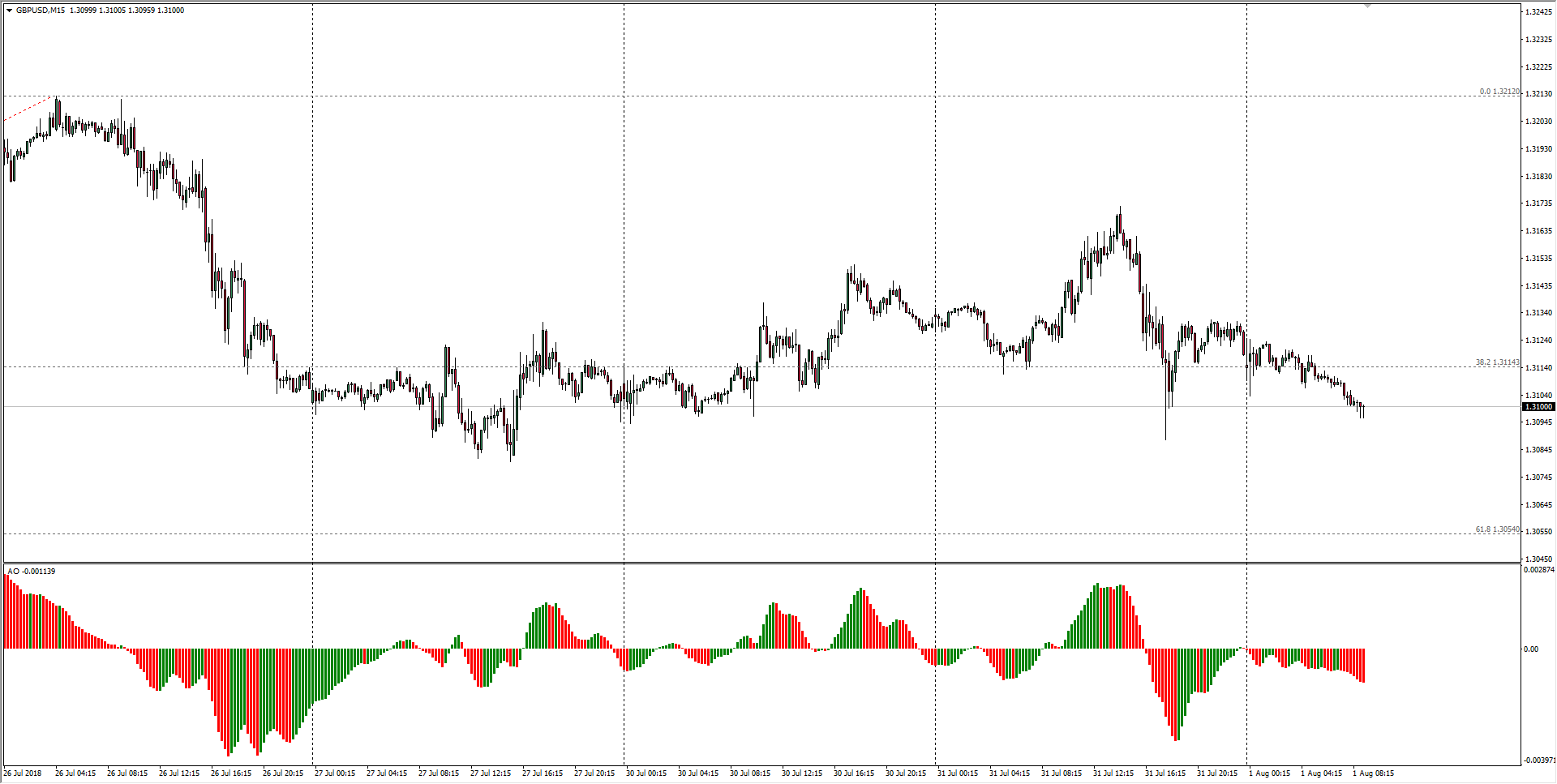 Nombre:  GBPUSD-636687002912237956.png
Visitas: 44
Tama�o: 20.2 KB