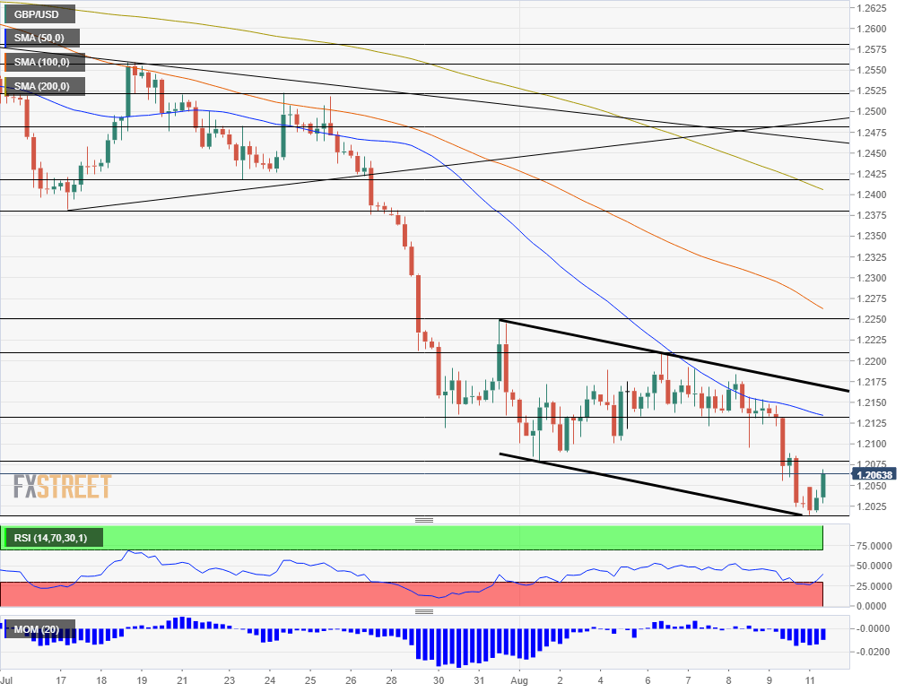 Nombre:  GBP_USD (7)-637011940879416080.png
Visitas: 21
Tamao: 29.2 KB