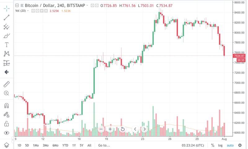 Nombre:  bitcoin01aug.jpg
Visitas: 18
Tama�o: 41.5 KB