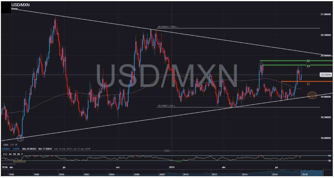 Nombre:  usdmxn.jpg
Visitas: 949
Tamao: 250.9 KB