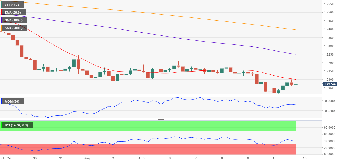Nombre:  GBP_USD-637012345987856171.png
Visitas: 256
Tama�o: 21.1 KB
