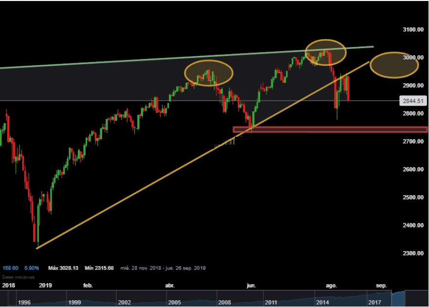 Nombre:  sp 500.jpg
Visitas: 564
Tamao: 170.5 KB