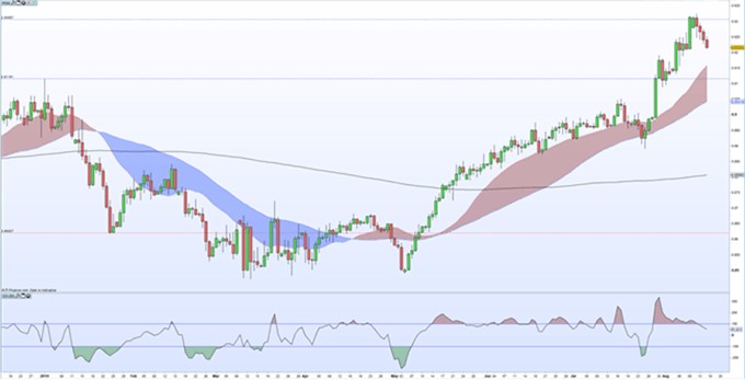 Nombre:  eurgbp diario.jpg
Visitas: 1427
Tamao: 38.8 KB