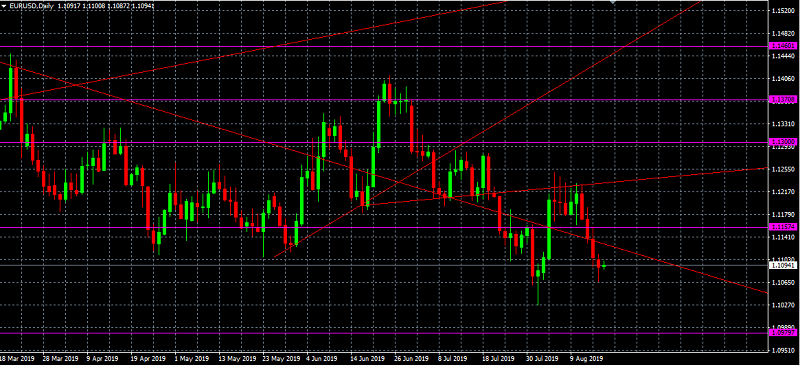 Nombre:  EURUSD-637018117158401679.png
Visitas: 167
Tamao: 35.1 KB