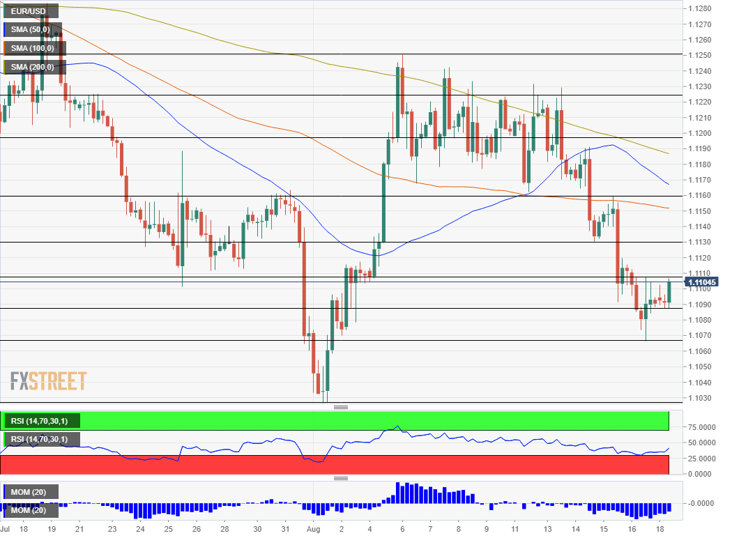 Nombre:  EUR_USD (7)-637018005422509220.png
Visitas: 82
Tama�o: 29.0 KB