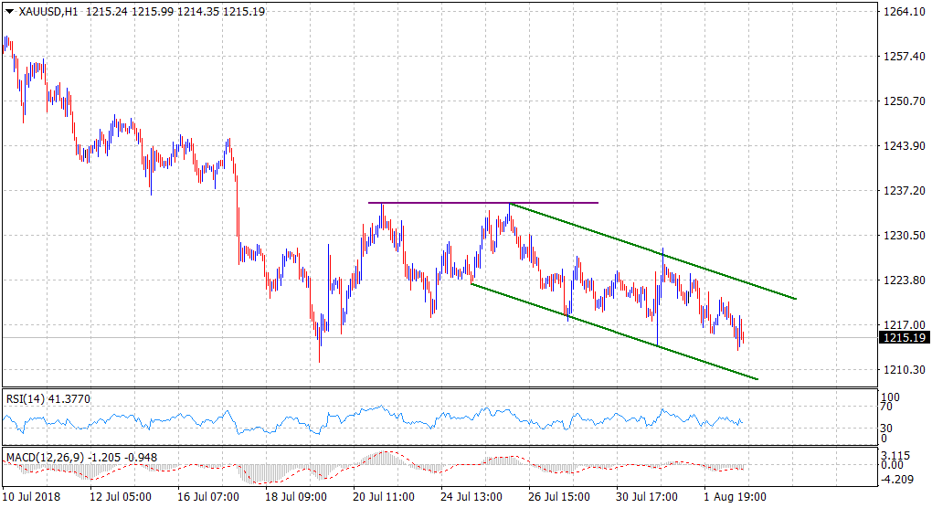 Nombre:  XAUUSD02082018-636688168660779694.png
Visitas: 90
Tama�o: 13.5 KB