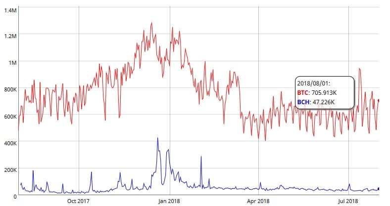 Nombre:  btc-bch-direcciones-activas.jpg
Visitas: 35
Tama�o: 25.7 KB