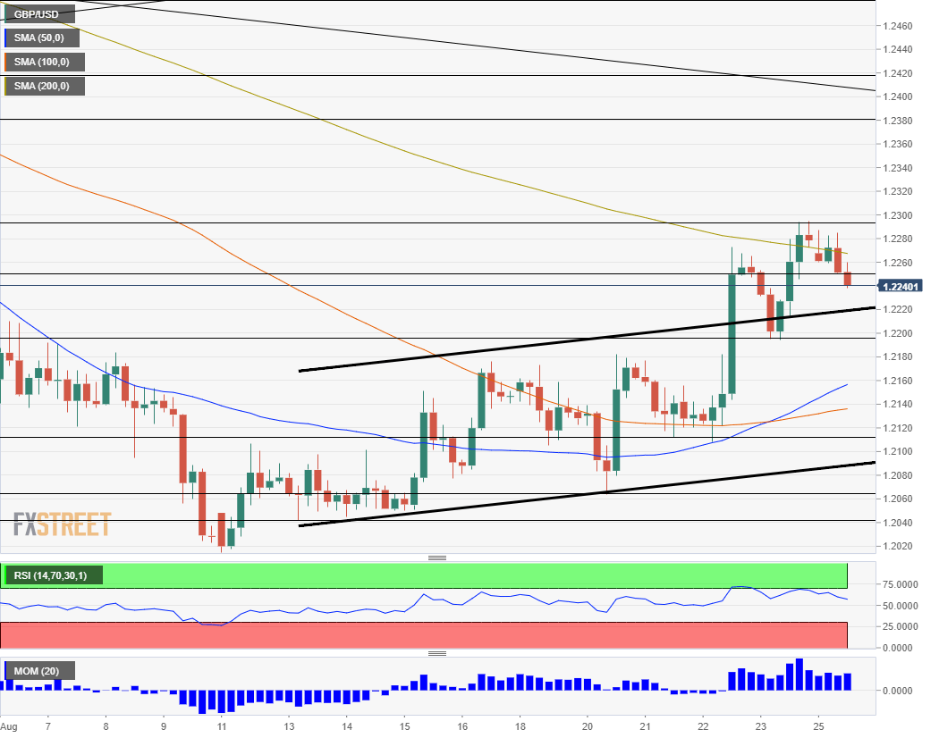 Nombre:  GBP_USD (20)-637024075699595214.png
Visitas: 81
Tamao: 25.8 KB