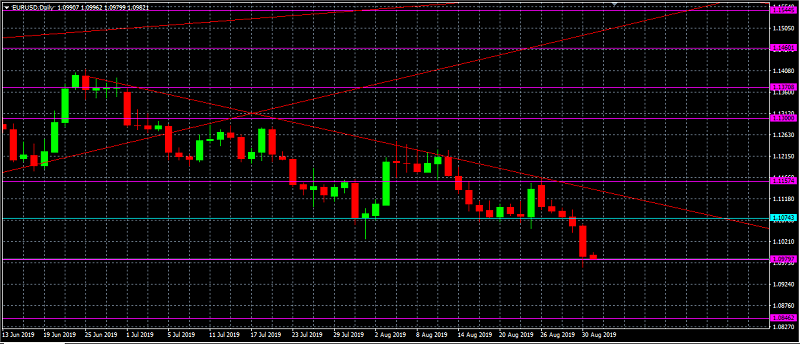 Nombre:  EURUSD-637030186458887434.png
Visitas: 118
Tama�o: 31.6 KB