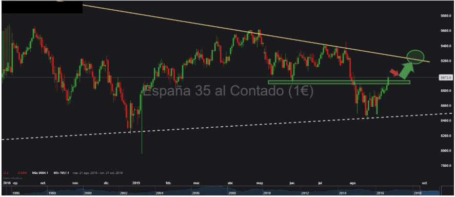 Nombre:  ibex diario.jpg
Visitas: 575
Tamao: 127.9 KB