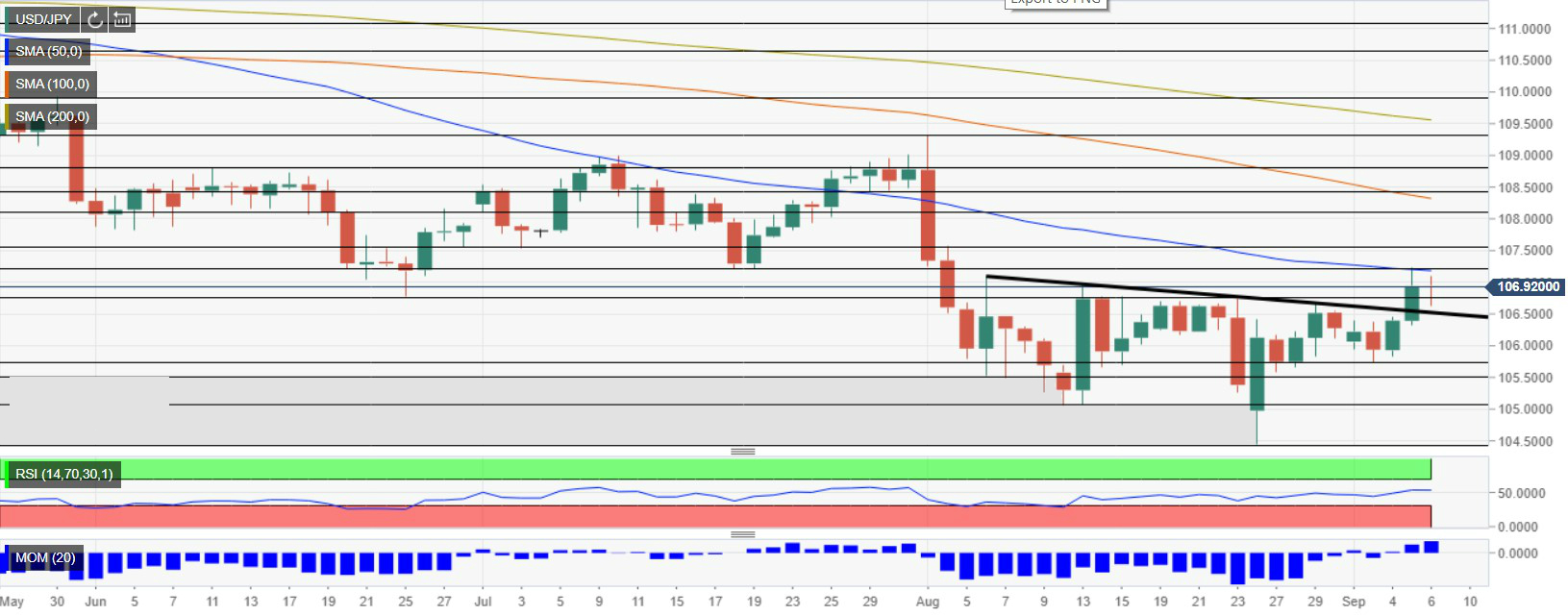 Nombre:  usdjpy.jpg
Visitas: 179
Tamao: 477.1 KB